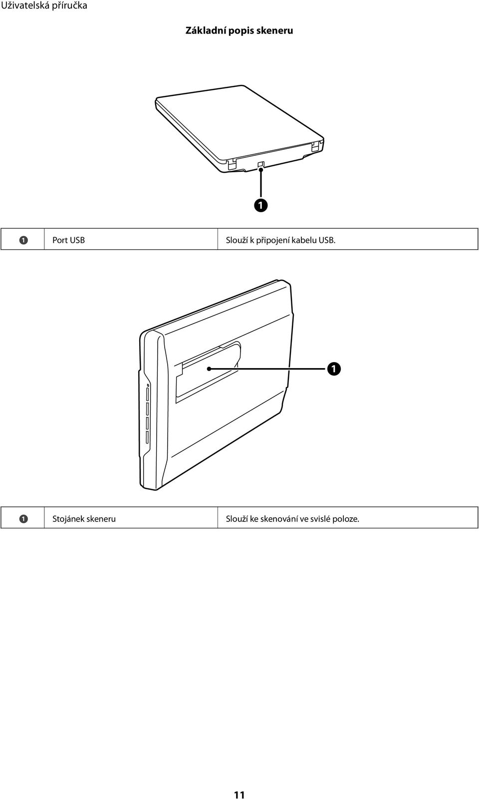 USB. A Stojánek skeneru Slouží