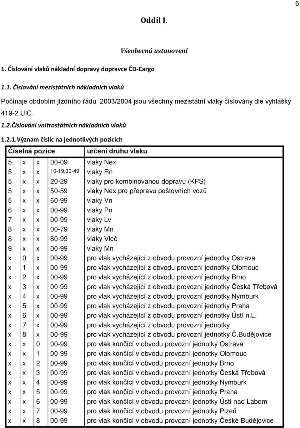 kombinovanou dopravu (KPS) 5 x x 50-59 vlaky Nex pro přepravu poštovních vozů 5 x x 60-99 vlaky Vn 6 x x 00-99 vlaky Pn 7 x x 00-99 vlaky Lv 8 x x 00-79 vlaky Mn 8 x x 80-99 vlaky Vleč 9 x x 00-99