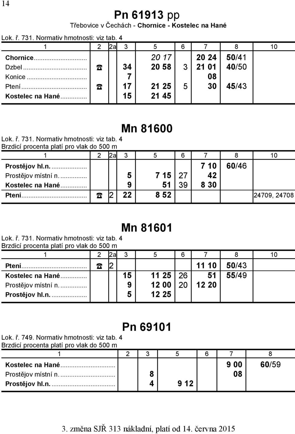 .. 2 22 8 52 24709, 24708 Mn 81601 Brzdicí procenta platí pro vlak do 500 m Ptení... 2 11 10 50/43 Kostelec na Hané... 15 11 25 26 51 55/49 Prostějov místní n... 9 12 00 20 12 20 Prostějov hl.n.... 5 12 25 Pn 69101 Lok.