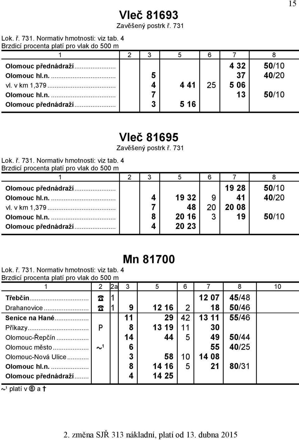 .. 7 48 20 20 08 Olomouc hl.n.... 8 20 16 3 19 50/10 Olomouc přednádraží... 4 20 23 Mn 81700 Brzdicí procenta platí pro vlak do 500 m Třebčín... 1 12 07 45/48 Drahanovice.