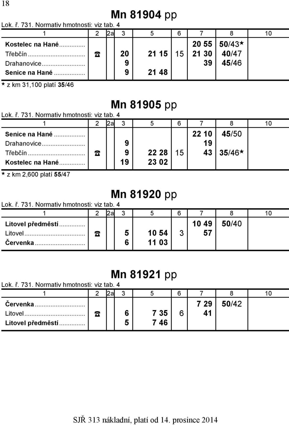 .. 9 19 Třebčín... 9 22 28 15 43 35/46 Kostelec na Hané... 19 23 02 z km 2,600 platí 55/47 Mn 81920 pp Litovel předměstí.