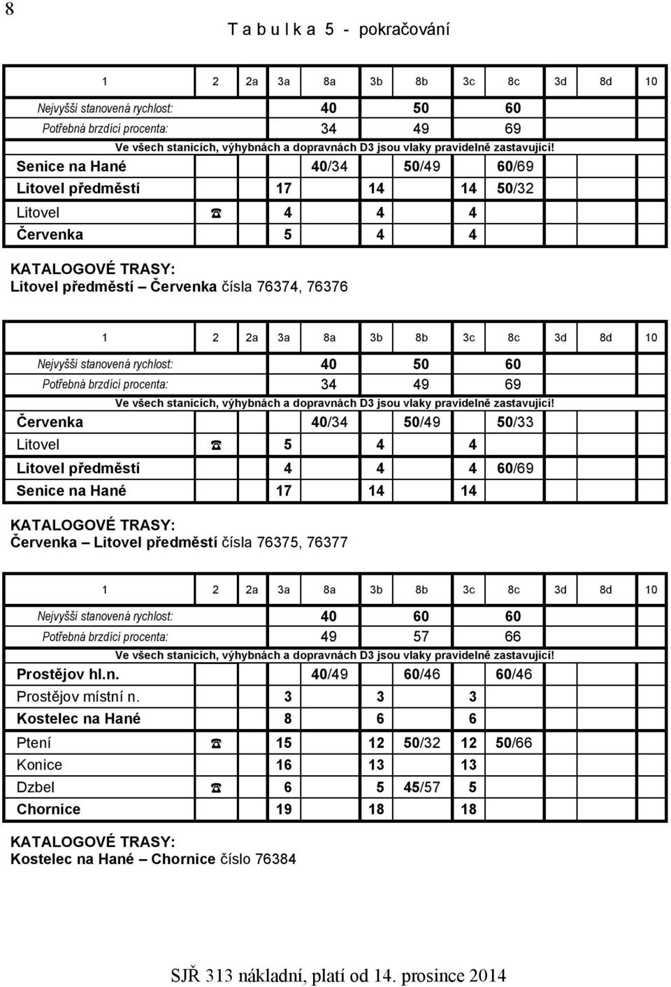 Senice na Hané 40/34 50/49 60/69 Litovel předměstí 17 14 14 50/32 Litovel 4 4 4 Červenka 5 4 4 KATALOGOVÉ TRASY: Litovel předměstí Červenka čísla 76374, 76376 1 2 2a 3a 8a 3b 8b 3c 8c 3d 8d 10