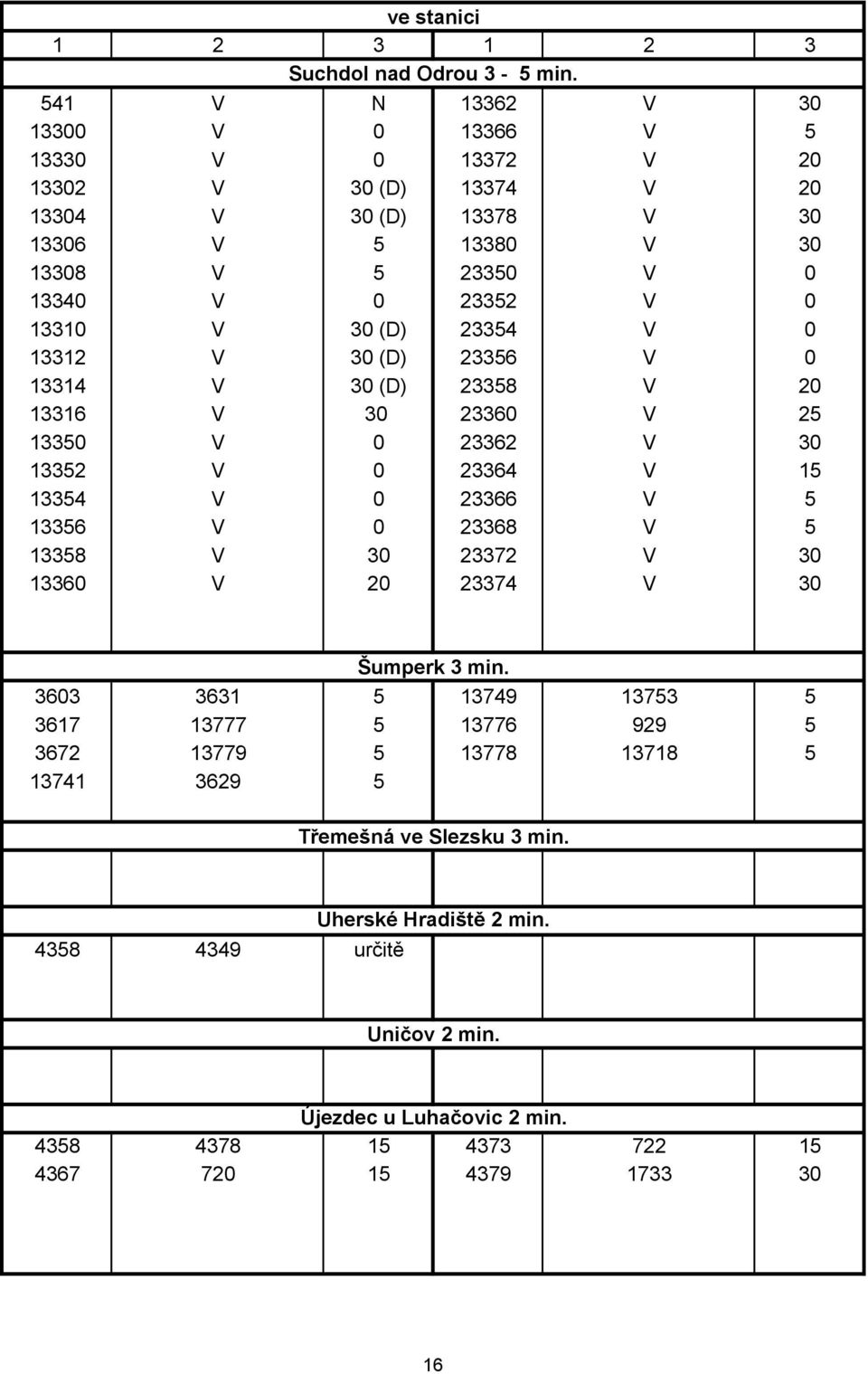 13310 V 30 (D) 23354 V 0 13312 V 30 (D) 23356 V 0 13314 V 30 (D) 23358 V 20 13316 V 30 23360 V 25 13350 V 0 23362 V 30 13352 V 0 23364 V 15 13354 V 0 23366 V 5 13356 V 0