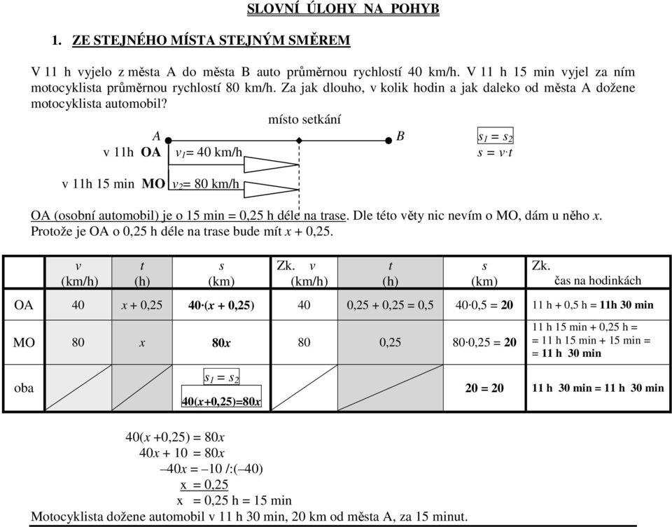 Dle éo ěy nic neím o MO, dám u něho x. Proože je OA o 0,25 h déle na rae bude mí x + 0,25.