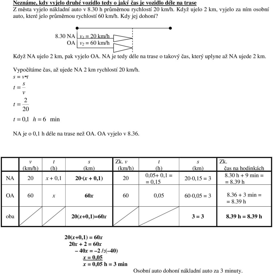 NA je edy déle na rae o akoý ča, kerý uplyne až NA ujede 2 km. Vypočíáme ča, až ujede NA 2 km rychloí 20 km/h. = = 2 = 20 = 0,1 h = 6 min NA je o 0,1 h déle na rae než OA. OA yjelo 8.36.