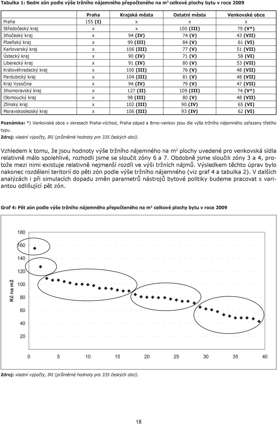 (IV) 80 (V) 53 (VII) Královéhradecký kraj x 100 (III) 76 (V) 48 (VII) Pardubický kraj x 104 (III) 81 (V) 48 (VII) Kraj Vysočina x 94 (IV) 79 (V) 47 (VII) Jihomoravský kraj x 127 (II) 109 (III) 74