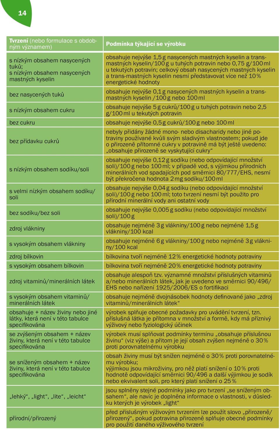 látek s vysokým obsahem vitaminů/ minerálních látek obsahuje + název živiny nebo jiné látky, která není v této tabulce specifikována se zvýšeným obsahem + název živiny, která není v této tabulce