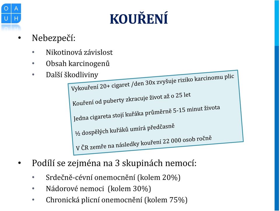 skupinách nemocí: Srdečně-cévní onemocnění (kolem 20%)