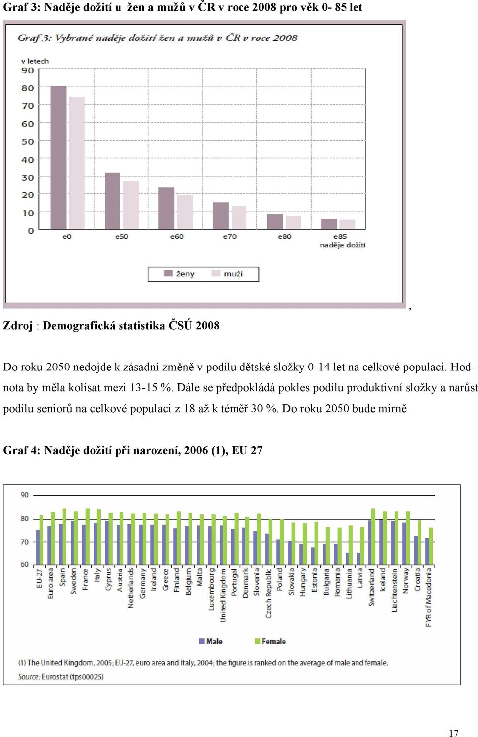 Hodnota by měla kolísat mezi 13-15 %.