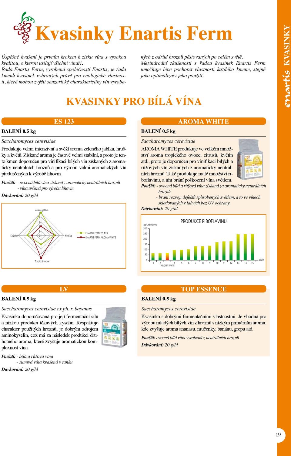 pěstovaných po celém světě. Mezinárodní zkušenosti s řadou kvasinek Enartis Ferm umožňuje lépe pochopit vlastnosti každého kmene, stejně jako optimalizaci jeho použití.