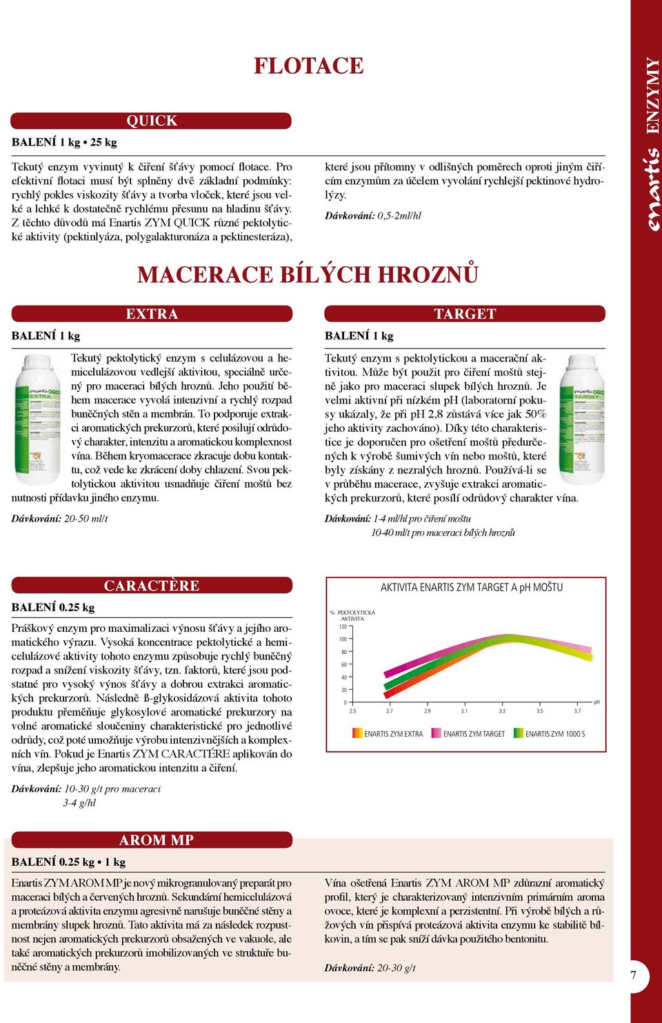 Z těchto důvodů má Enartis Zym Quick různé pektolytické aktivity (pektinlyáza, polygalakturonáza a pektinesteráza), Balení 1 kg které jsou přítomny v odlišných poměrech oproti jiným čiřícím enzymům