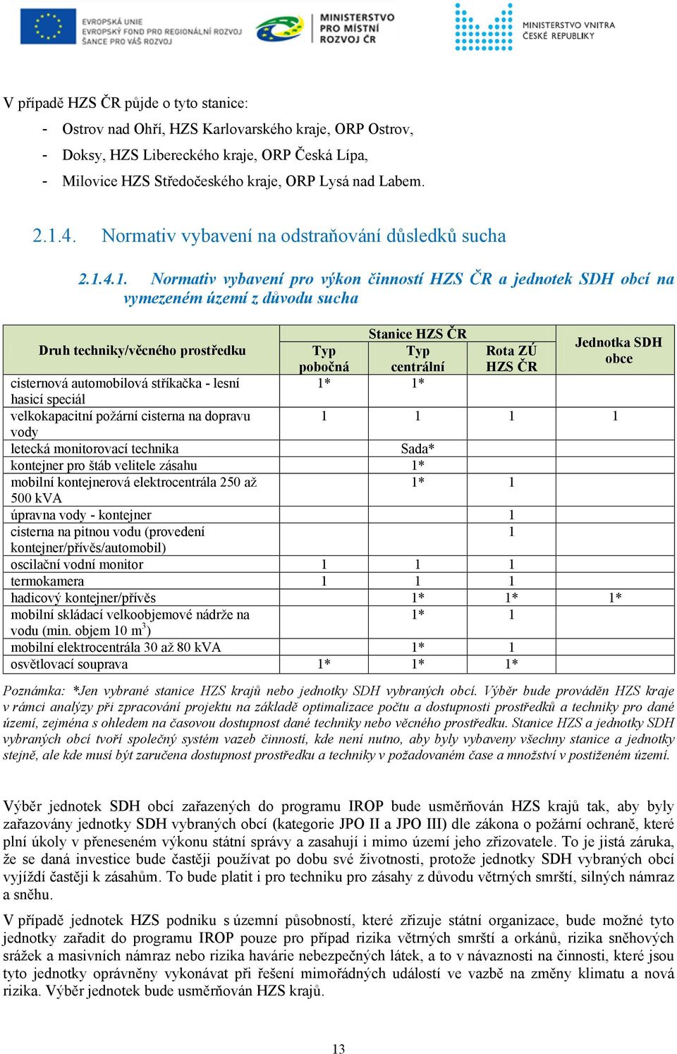 Stanice HZS ČR Jednotka SDH Typ Typ Rota ZÚ obce pobočná centrální HZS ČR cisternová automobilová stříkačka - lesní 1* 1* hasicí speciál velkokapacitní požární cisterna na dopravu 1 1 1 1 vody