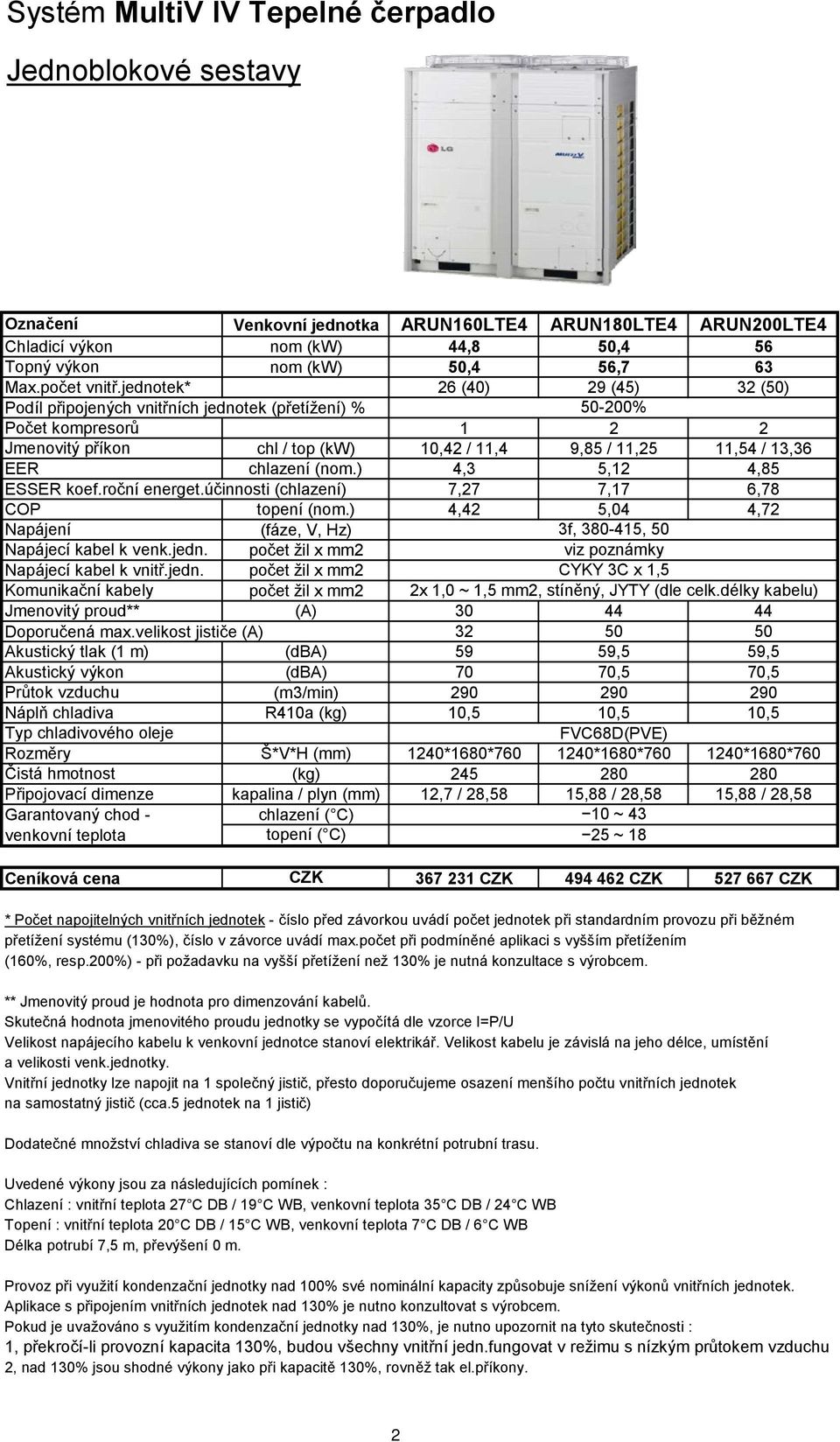 chlazení (nom.) 4,3 5,12 4,85 ESSER koef.roční energet.účinnosti (chlazení) 7,27 7,17 6,78 COP topení (nom.) 4,42 5,04 4,72 Napájení (fáze, V, Hz) 3f, 380-415, 50 Napájecí kabel k venk.jedn.