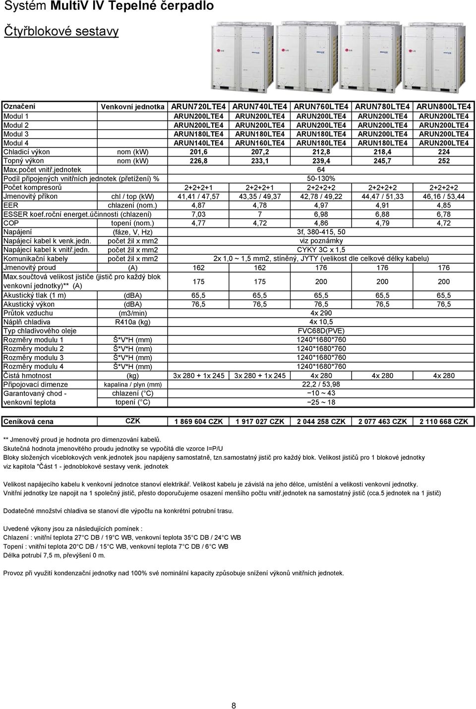 nom (kw) 201,6 207,2 212,8 218,4 224 Topný výkon nom (kw) 226,8 233,1 239,4 245,7 252 Max.počet vnitř.