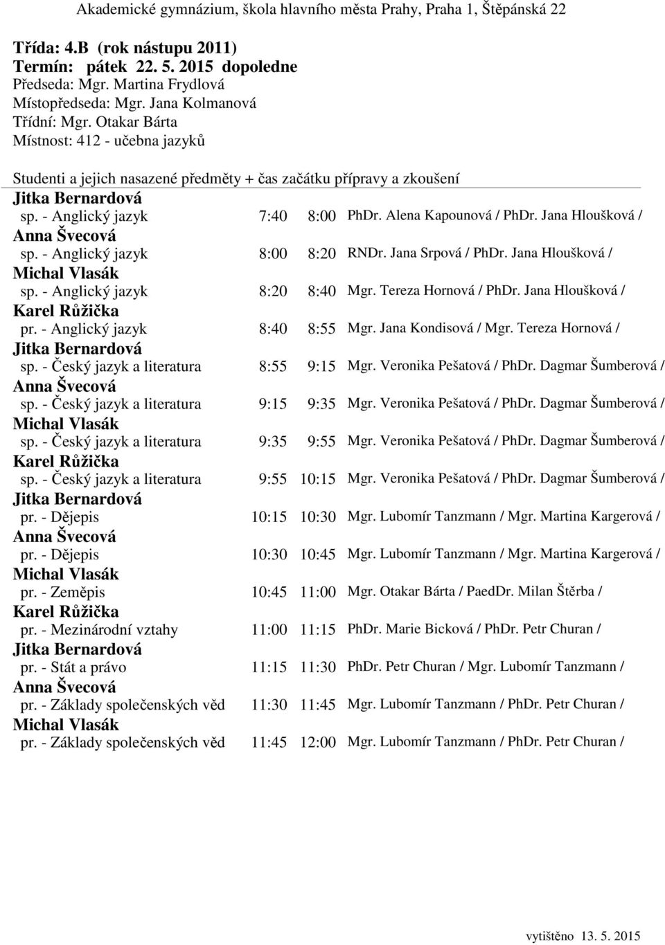 Jana Srpová / PhDr. Jana Hloušková / Michal Vlasák sp. - Anglický jazyk 8:20 8:40 Mgr. Tereza Hornová / PhDr. Jana Hloušková / Karel Růžička pr. - Anglický jazyk 8:40 8:55 Mgr. Jana Kondisová / Mgr.