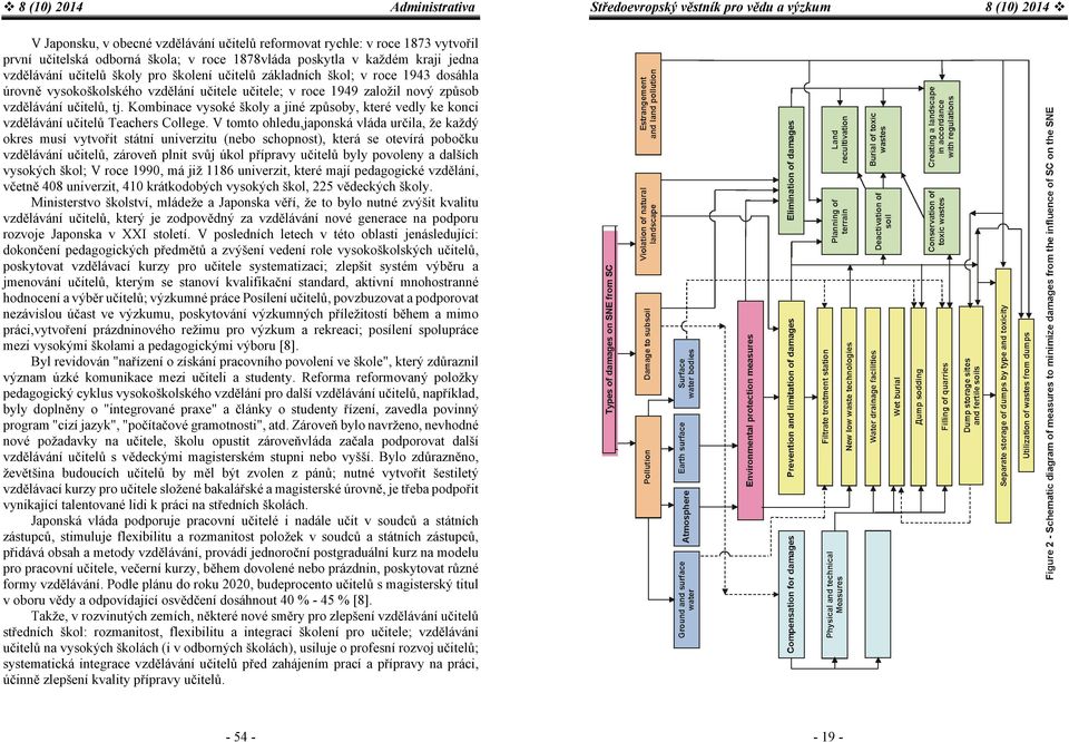 Kombinace vysoké školy a jiné způsoby, které vedly ke konci vzdělávání učitelů Teachers College.