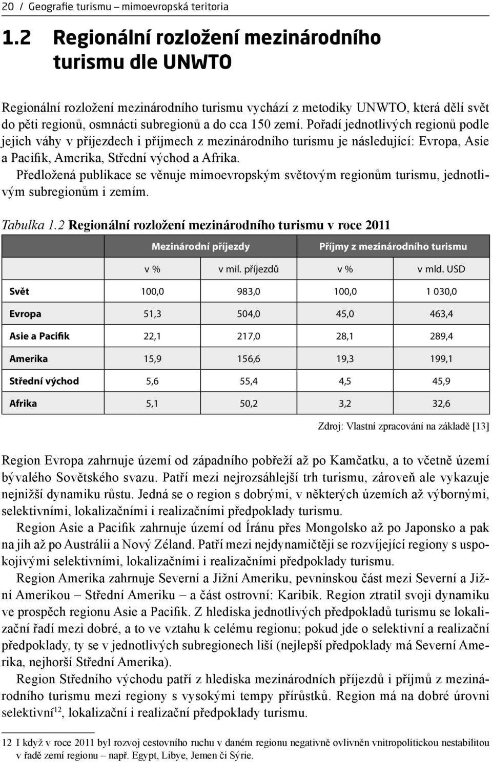 Pořadí jednotlivých regionů podle jejich váhy v příjezdech i příjmech z mezinárodního turismu je následující: Evropa, Asie a Pacifik, Amerika, Střední východ a Afrika.