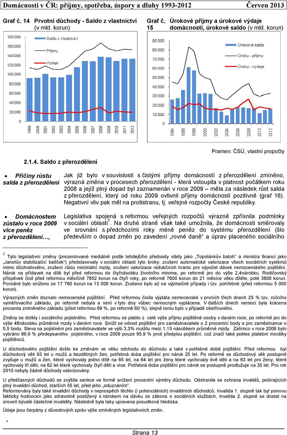 Saldo z přerozdělení Pramen: ČSÚ, vlastní propočty Příčiny růstu salda z přerozdělení Domácnostem zůstalo v roce 2009 více peněz z přerozdělení, Jak již bylo v souvislosti s čistými příjmy domácností