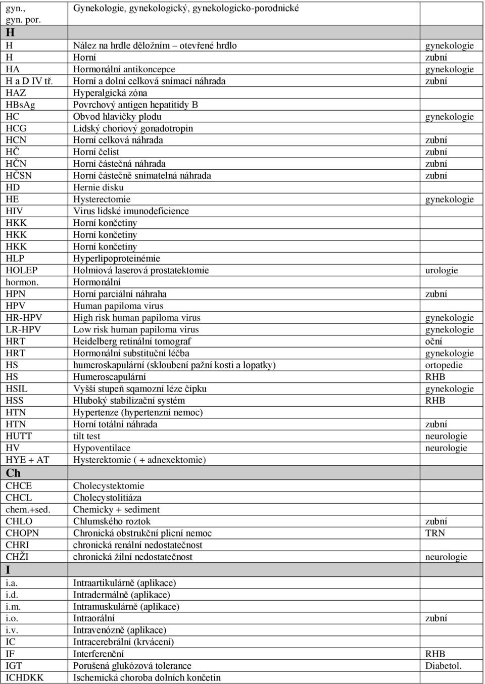 zubní HČ Horní čelist zubní HČN Horní částečná náhrada zubní HČSN Horní částečně snímatelná náhrada zubní HD Hernie disku HE Hysterectomie gynekologie HIV Virus lidské imunodeficience HKK Horní