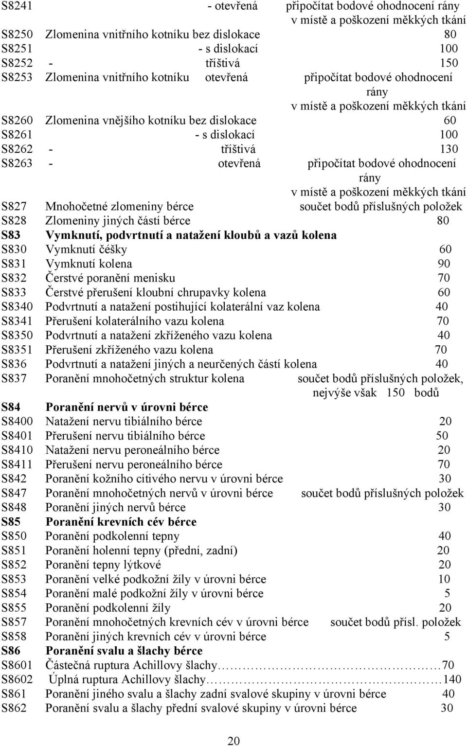 zlomeniny bérce součet bodů příslušných položek S828 Zlomeniny jiných částí bérce 80 S83 Vymknutí, podvrtnutí a natažení kloubů a vazů kolena S830 Vymknutí čéšky 60 S831 Vymknutí kolena 90 S832