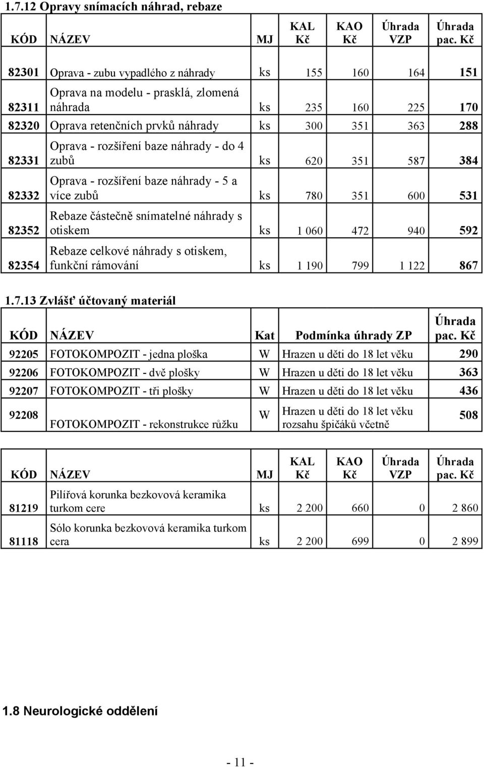 82352 82354 Oprava - rozšíření baze náhrady - do 4 zubů ks 620 351 587 384 Oprava - rozšíření baze náhrady - 5 a více zubů ks 780 351 600 531 Rebaze částečně snímatelné náhrady s otiskem ks 1 060 472