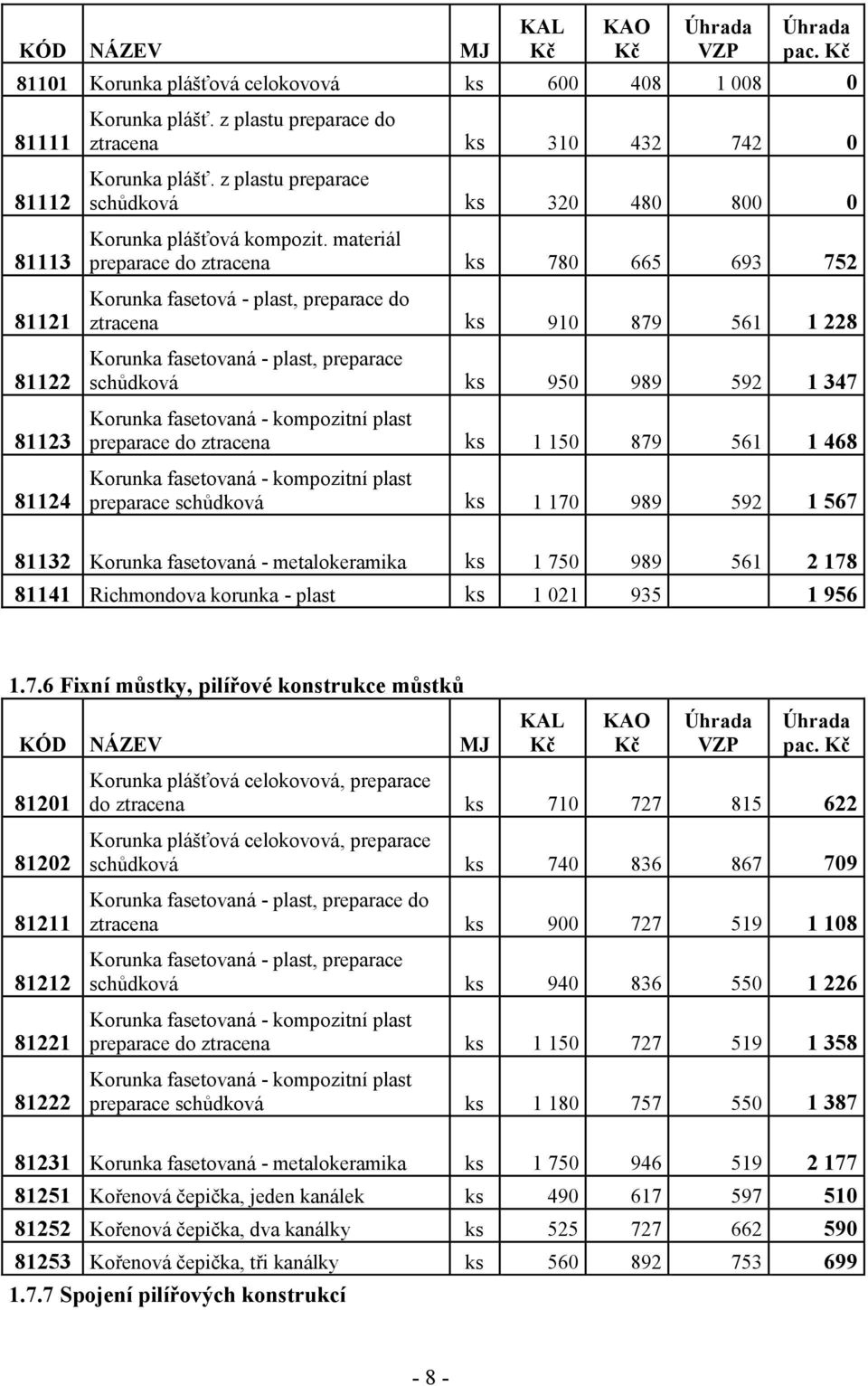 materiál preparace do ztracena ks 780 665 693 752 Korunka fasetová - plast, preparace do ztracena ks 910 879 561 1 228 Korunka fasetovaná - plast, preparace schůdková ks 950 989 592 1 347 Korunka