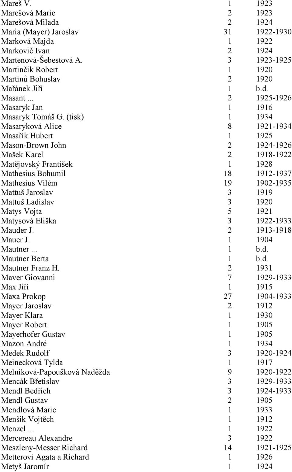 (tisk) 1 1934 Masaryková Alice 8 1921-1934 Masařík Hubert 1 1925 Mason-Brown John 2 1924-1926 Mašek Karel 2 1918-1922 Matějovský František 1 1928 Mathesius Bohumil 18 1912-1937 Mathesius Vilém 19