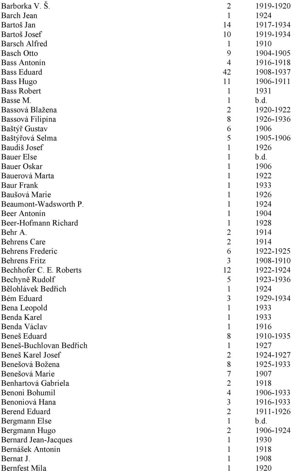 Bass Robert 1 1931 Basse M. 1 b.d. Bassová Blažena 2 1920-1922 Bassová Filipína 8 1926-1936 Baštýř Gustav 6 1906 Baštýřová Selma 5 1905-1906 Baudiš Josef 1 1926 Bauer Else 1 b.d. Bauer Oskar 1 1906 Bauerová Marta 1 1922 Baur Frank 1 1933 Baušová Marie 1 1926 Beaumont-Wadsworth P.