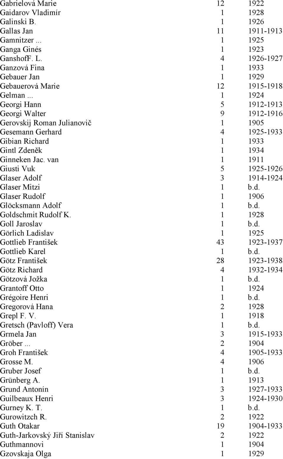.. 1 1924 Georgi Hann 5 1912-1913 Georgi Walter 9 1912-1916 Gerovskij Roman Julianovič 1 1905 Gesemann Gerhard 4 1925-1933 Gibian Richard 1 1933 Gintl Zdeněk 1 1934 Ginneken Jac.
