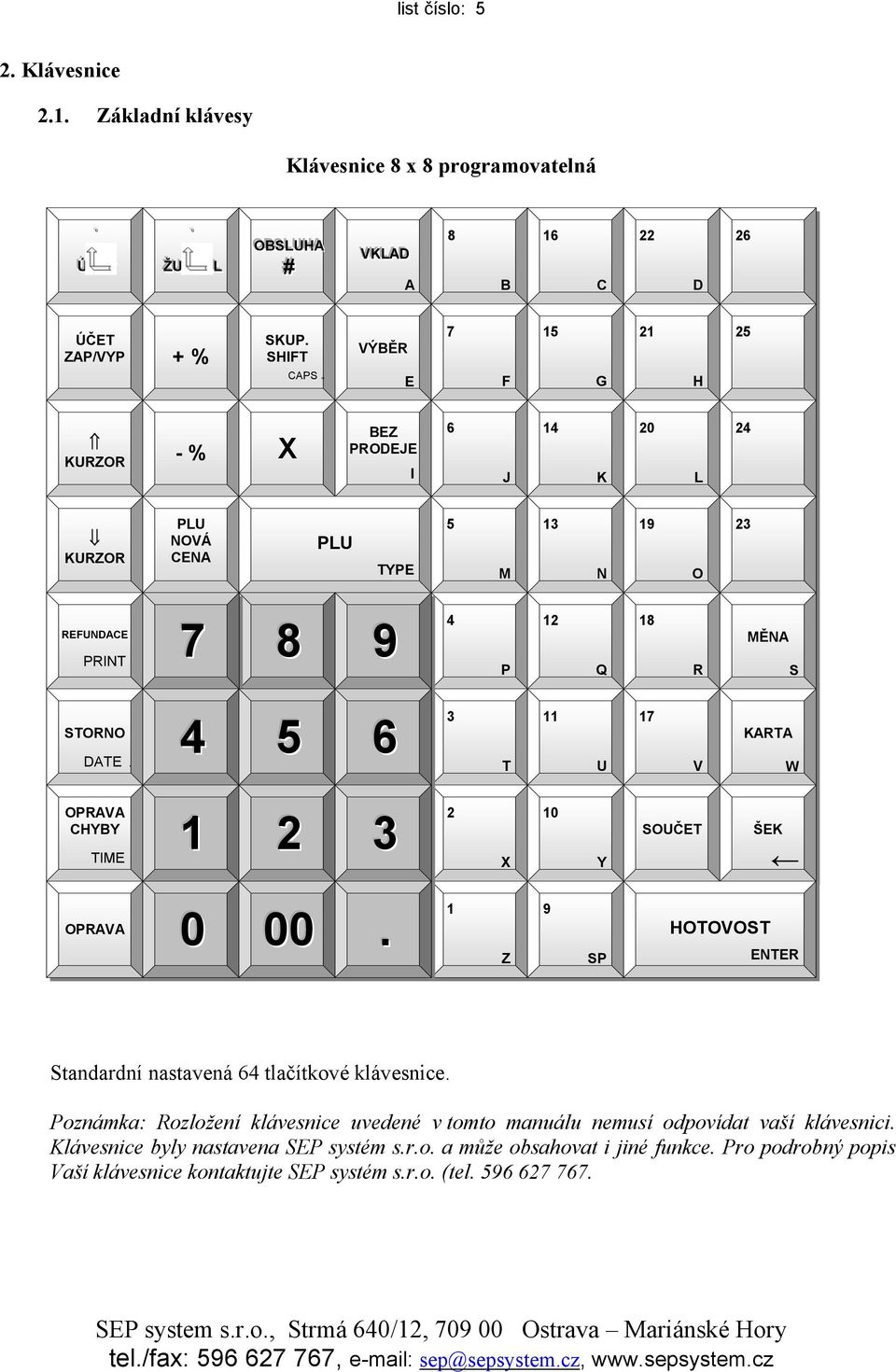 12 Q. 18 R. MĚNA S. STORNO DATE. 4 5 6 3 T. 11 U. 17 V. KARTA W. OPRAVA CHYBY TIME. 1 2 3 2 X. 10 Y. SOUČET. ŠEK. OPRAVA 1 9 HOTOVOST 0 00. Z. SP. ENTER. Standardní nastavená 64 tlačítkové klávesnice.