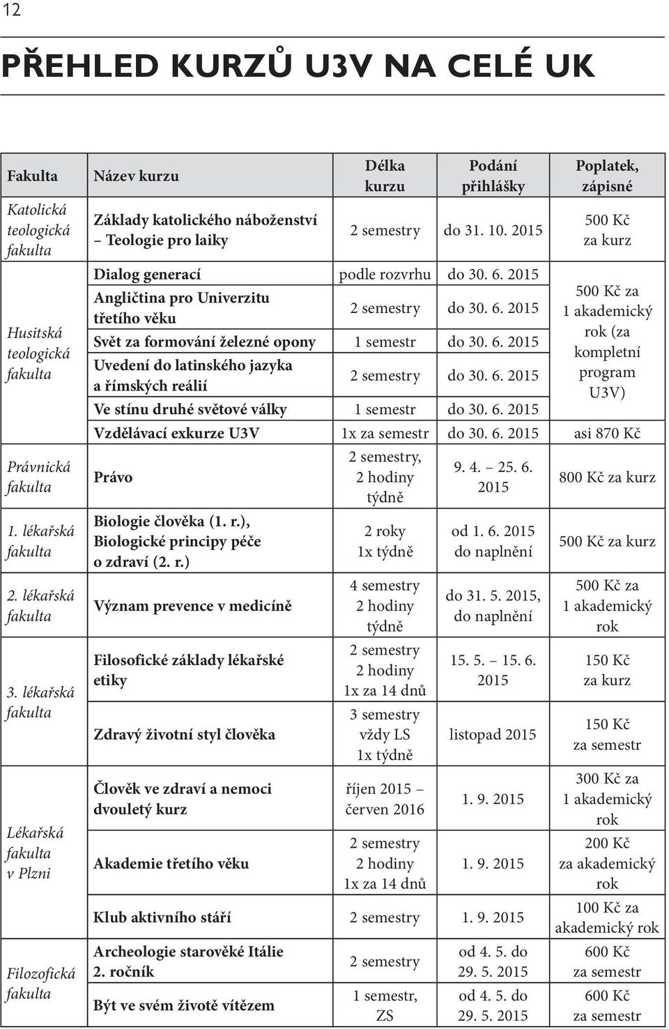 2015 Dialog generací podle rozvrhu do 30. 6. 2015 Angličtina pro Univerzitu třetího věku 2 semestry do 30. 6. 2015 Svět za formování železné opony 1 semestr do 30. 6. 2015 Uvedení do latinského jazyka a římských reálií 2 semestry do 30.