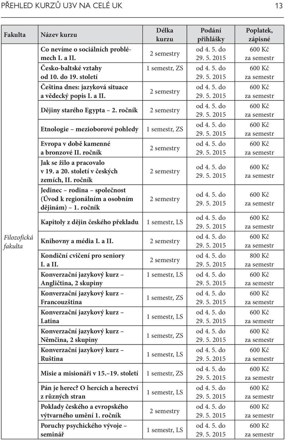 2 semestry od 4. 5. do 29. 5. 2015 600 Kč za semestr Dějiny starého Egypta 2. ročník 2 semestry od 4. 5. do 29. 5. 2015 600 Kč za semestr Etnologie mezioborové pohledy 1 semestr, ZS od 4. 5. do 29. 5. 2015 600 Kč za semestr Evropa v době kamenné a bronzové II.