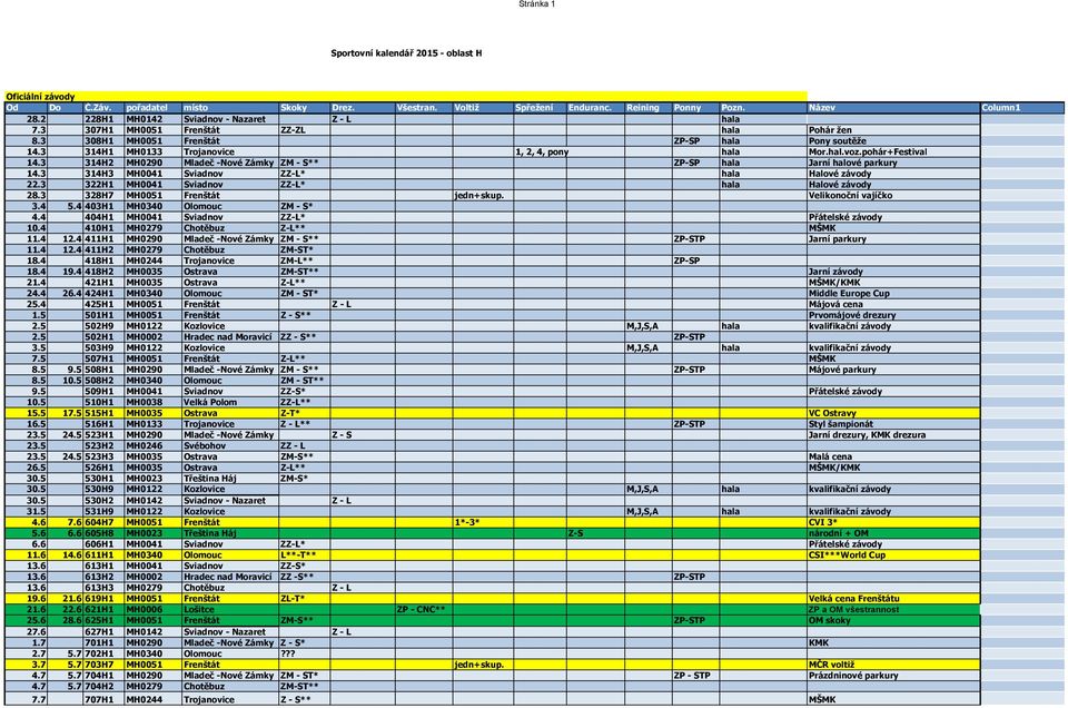 pohár+Festival 14.3 314H2 MH0290 Mladeč -Nové Zámky ZM - S** ZP-SP hala Jarní halové parkury 14.3 314H3 MH0041 Sviadnov ZZ-L* hala Halové závody 22.3 322H1 MH0041 Sviadnov ZZ-L* hala Halové závody 28.