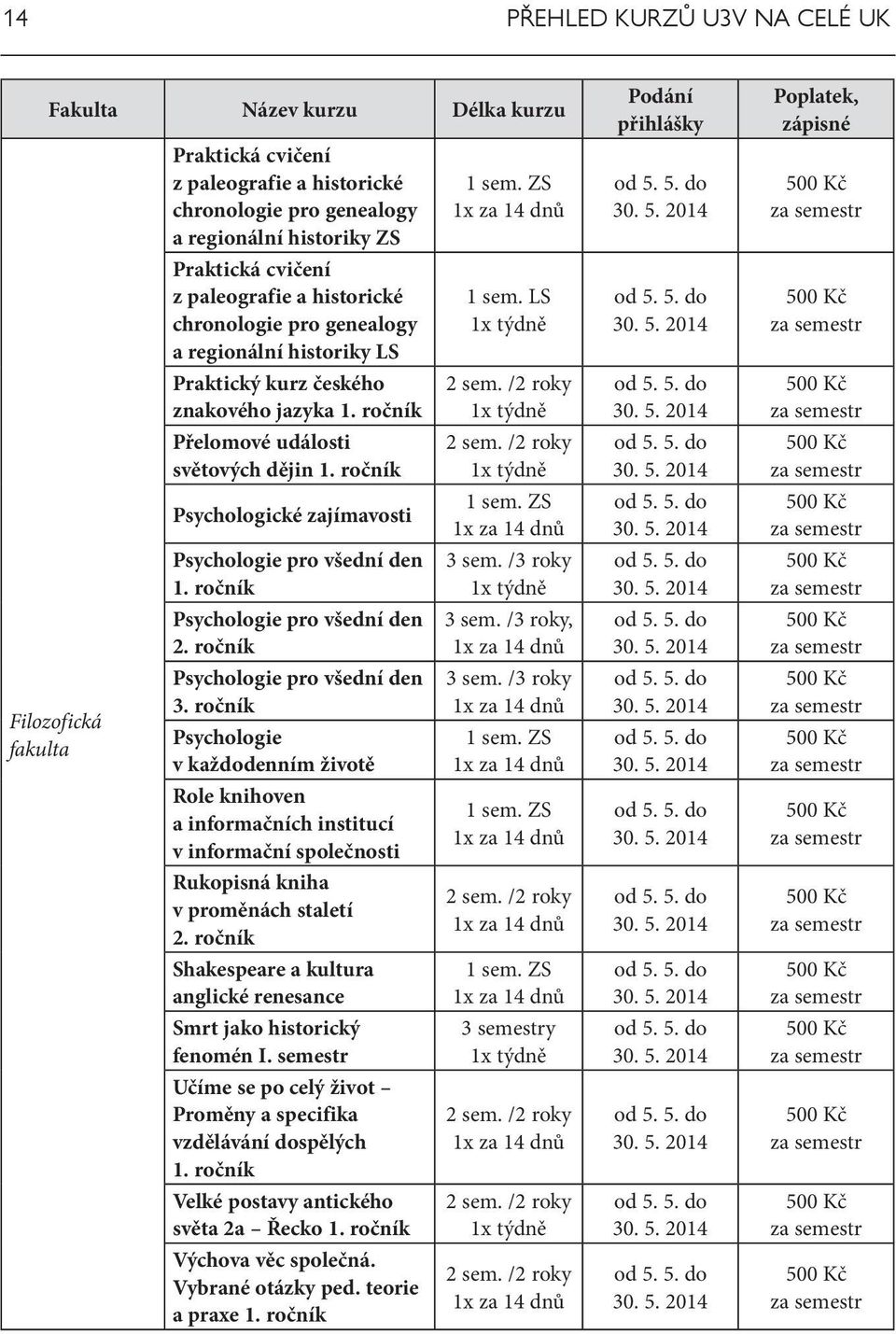 ročník Psychologické zajímavosti Psychologie pro všední den 1. ročník Psychologie pro všední den 2. ročník Psychologie pro všední den 3.