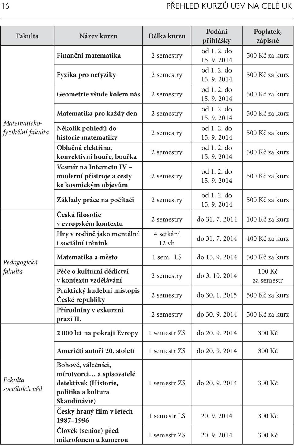 kontextu Hry v rodině jako mentální i sociální trénink 2 semestry 2 semestry 2 semestry 2 semestry 2 semestry 2 semestry 2 semestry 2 semestry Podání přihlášky od 1. 2. do 15. 9.