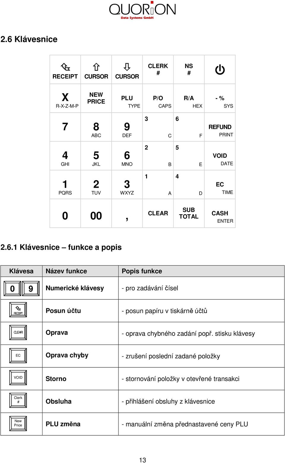 1 Klávesnice funkce a popis Klávesa Název funkce Popis funkce 0 9 Numerické klávesy - pro zadávání čísel RECEIPT Posun účtu - posun papíru v tiskárně účtů CLEAR Oprava -
