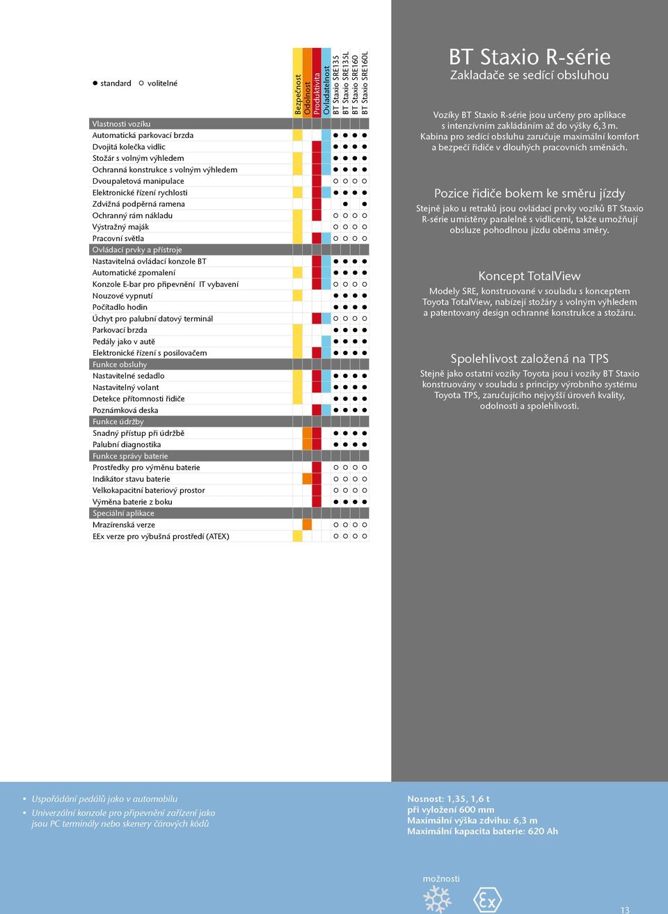 světla Ovládací prvky a přístroje Nastavitelná ovládací konzole BT Automatické zpomalení Konzole E-bar pro připevnění IT vybavení Nouzové vypnutí Počítadlo hodin Úchyt pro palubní datový terminál