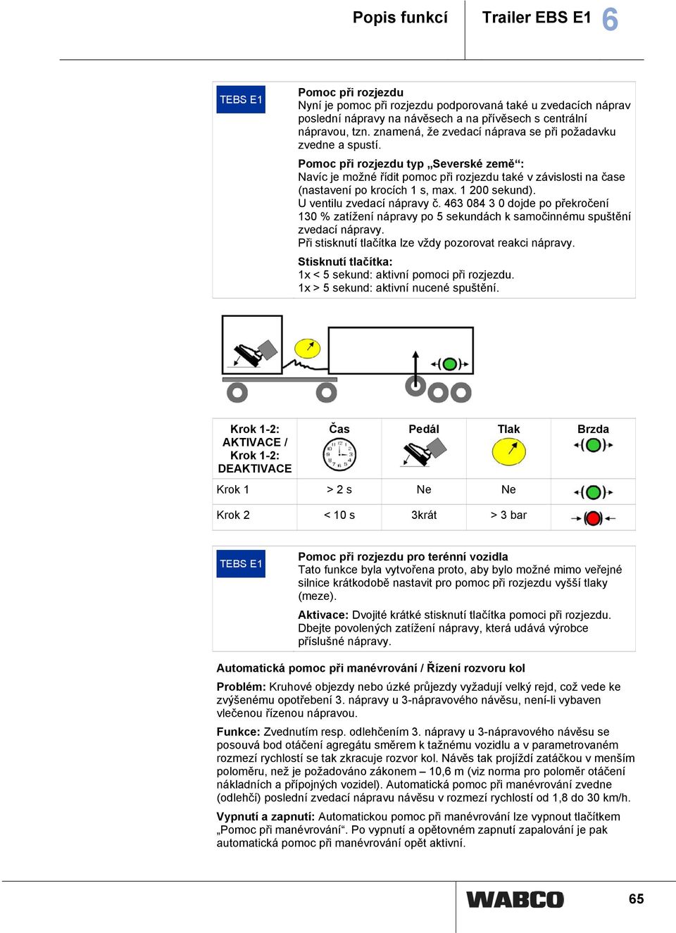 1 200 sekund). U ventilu zvedací nápravy č. 463 084 3 0 dojde po překročení 130 % zatížení nápravy po 5 sekundách k samočinnému spuštění zvedací nápravy.