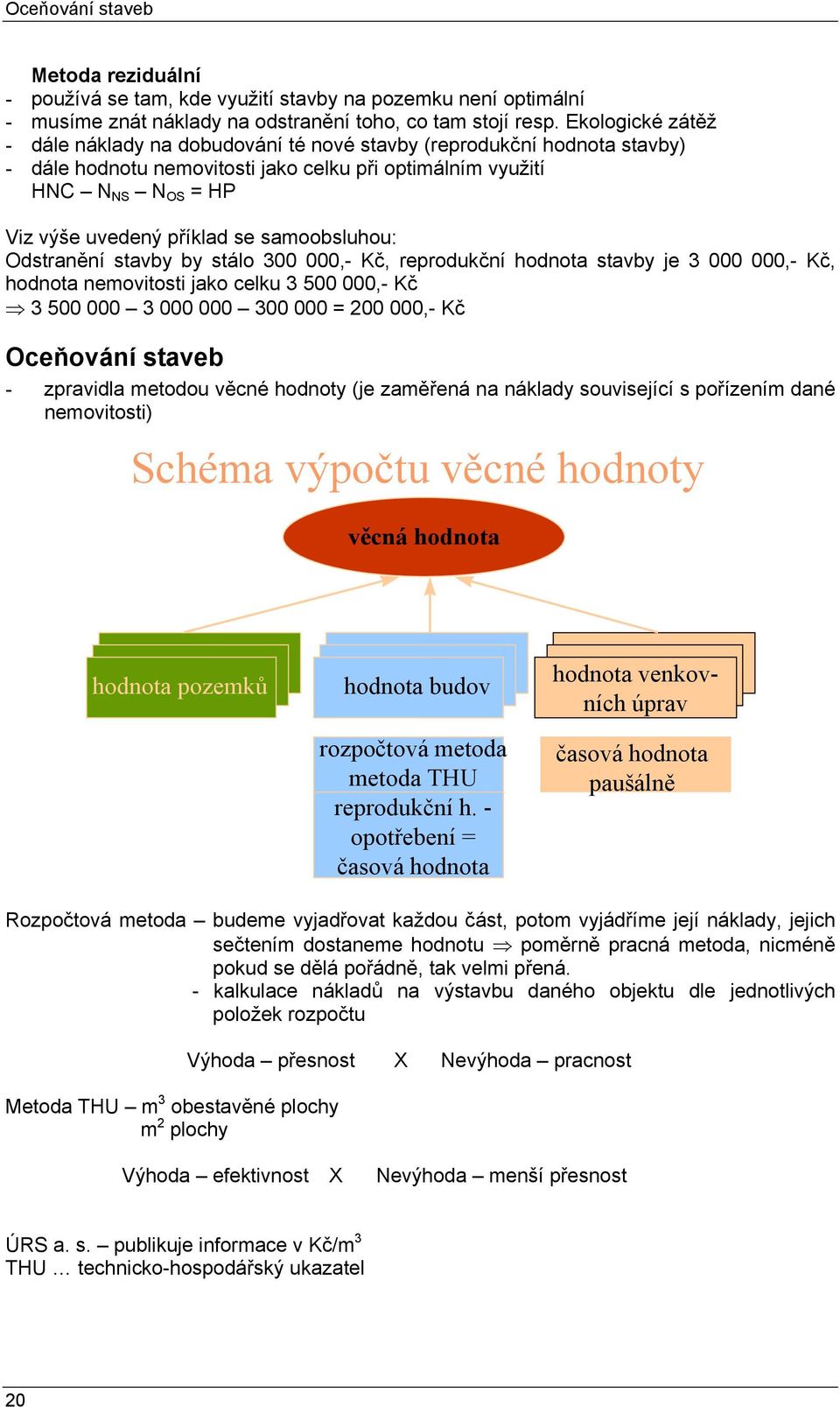 samoobsluhou: Odstranění stavby by stálo 300 000,- Kč, reprodukční hodnota stavby je 3 000 000,- Kč, hodnota nemovitosti jako celku 3 500 000,- Kč 3 500 000 3 000 000 300 000 = 200 000,- Kč Oceňování