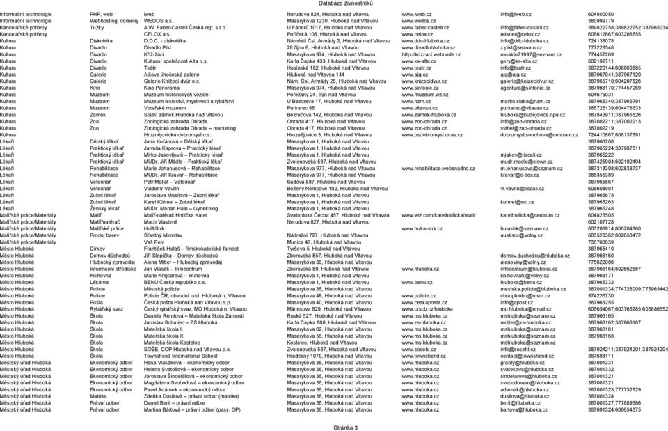 cz 389822758;389822752;387965034 Kancelářské potřeby CELOX a.s. Poříčská 106, Hluboká nad Vltavou www.celox.cz reisner@celox.cz 606612667;603206555 Kultura Diskotéka D.D.C. - diskotéka Náměstí Čsl.