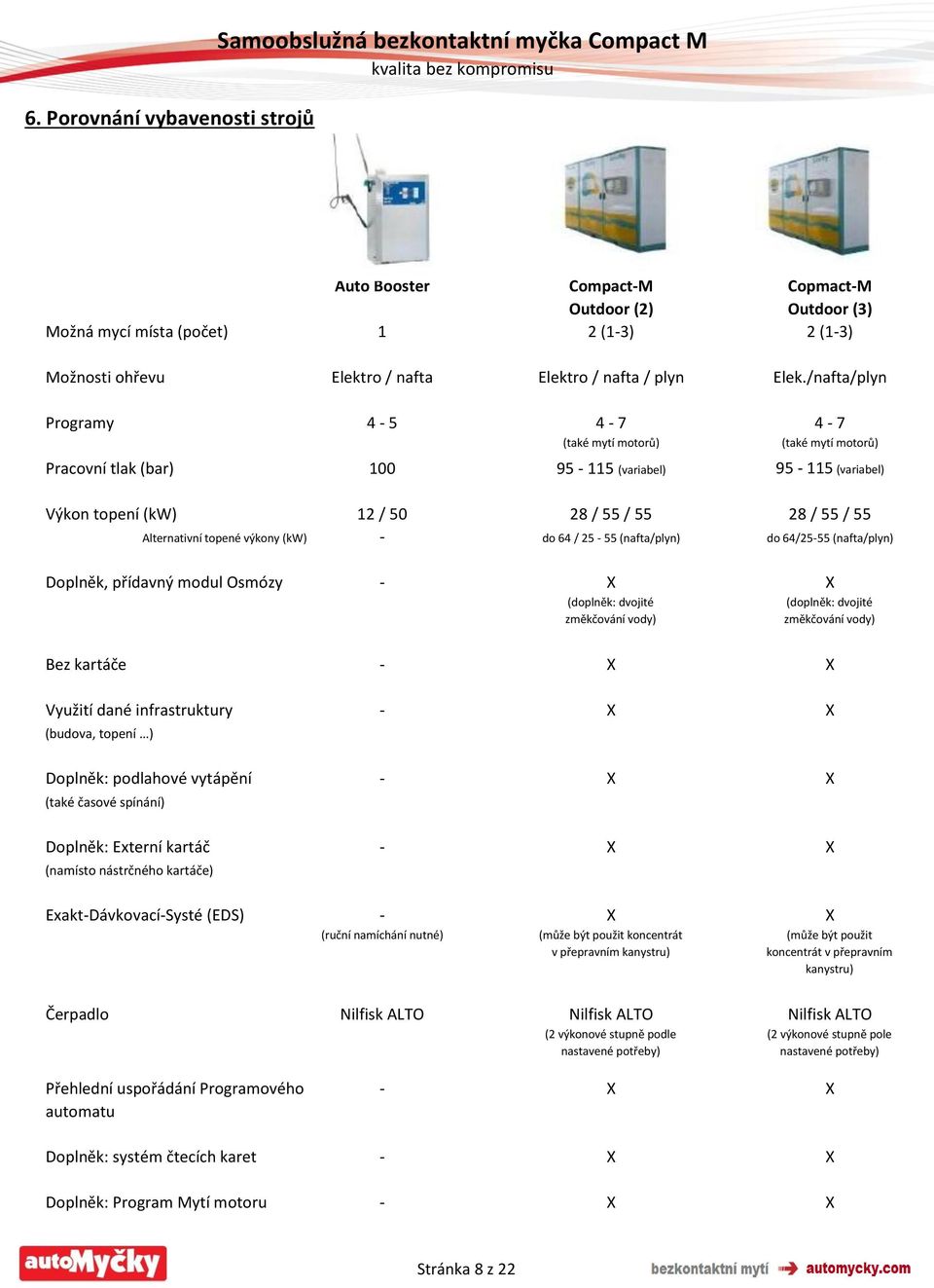 /nafta/plyn Programy 4-5 4-7 4-7 (také mytí motorů) Pracovní tlak (bar) 100 95-115 (variabel) 95-115 (variabel) Výkon topení (kw) 12 / 50 28 / 55 / 55 28 / 55 / 55 Alternativní topené výkony (kw) -