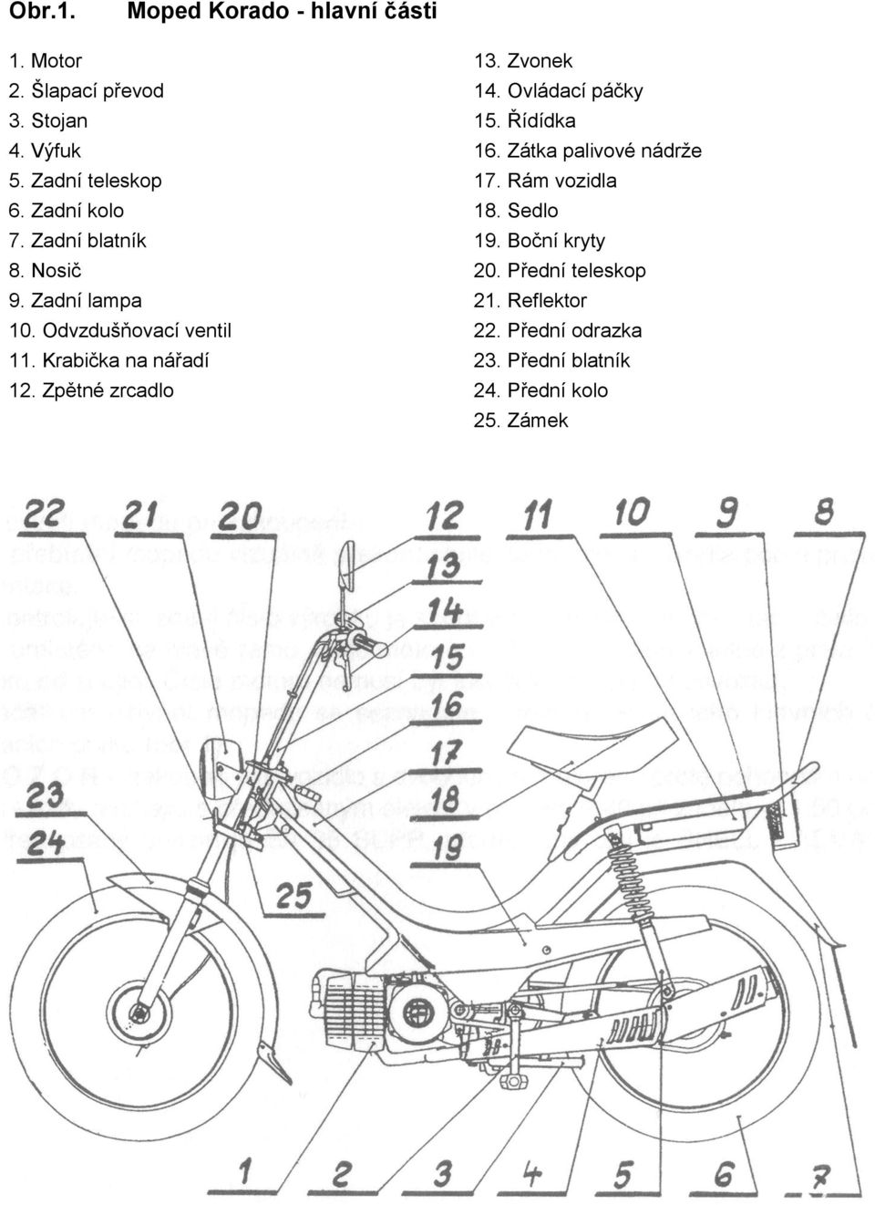 Zpětné zrcadlo 13. Zvonek 14. Ovládací páčky 15. Řídídka 16. Zátka palivové nádrže 17. Rám vozidla 18.