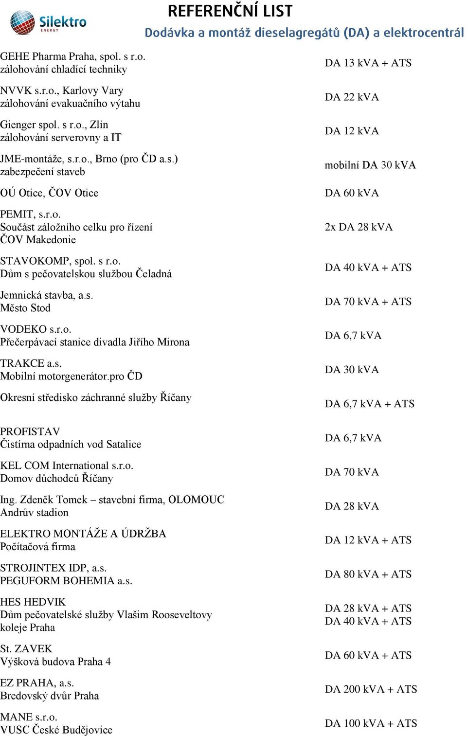 r.o. Přečerpávací stanice divadla Jiřího Mirona TRAKCE a.s. Mobilní motorgenerátor.pro ČD Okresní středisko záchranné služby Říčany PROFISTAV Čistírna odpadních vod Satalice KEL COM International s.r.o. Domov důchodců Říčany Ing.