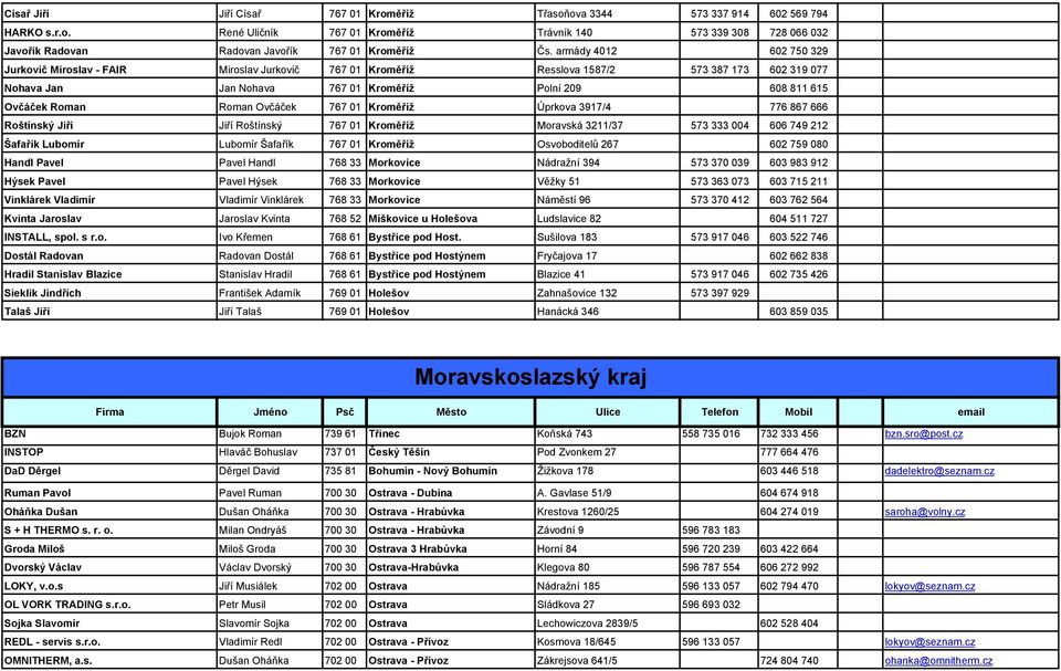 Roman Ovčáček 767 01 Kroměříž Úprkova 3917/4 776 867 666 Roštínský Jiří Jiří Roštínský 767 01 Kroměříž Moravská 3211/37 573 333 004 606 749 212 Šafařík Lubomír Lubomír Šafařík 767 01 Kroměříž