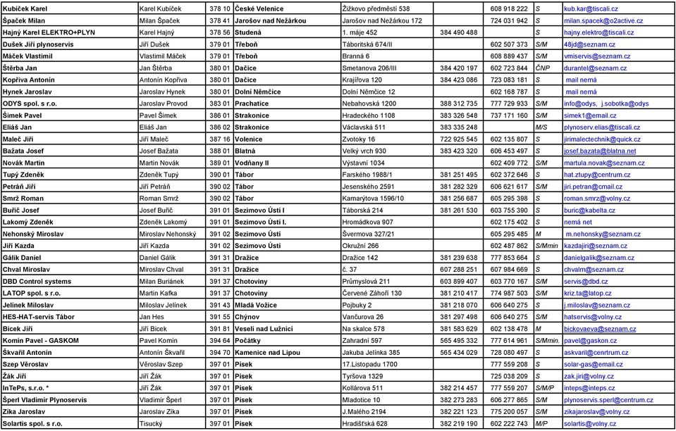 máje 452 384 490 488 S hajny.elektro@tiscali.cz Dušek Jiří plynoservis Jiří Dušek 379 01 Třeboň Táboritská 674/II 602 507 373 S/M 48jd@seznam.