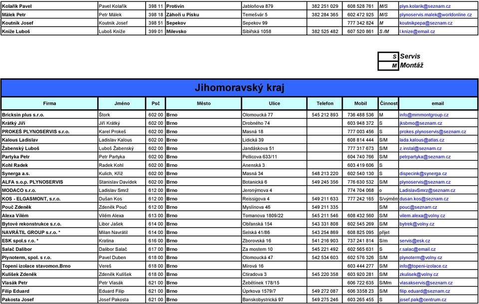 cz Koutník Josef Koutnik Josef 398 51 Sepekov Sepekov 99 777 342 824 M koutnikpepa@seznam.cz Kníže Luboš Luboš Kníže 399 01 Milevsko Sibiřská 1058 382 525 482 607 520 861 S /M l.knize@email.