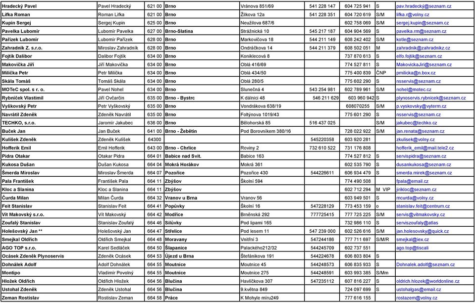 rm@seznam.cz Pařízek Lubomír Lubomír Pařízek 628 00 Brno Markovičova 18 544 211 149 608 242 402 S/M kotle@seznam.cz Zahradník Z. s.r.o. Miroslav Zahradník 628 00 Brno Ondráčkova 14 544 211 379 608 502 051 M zahradnik@zahradnikz.