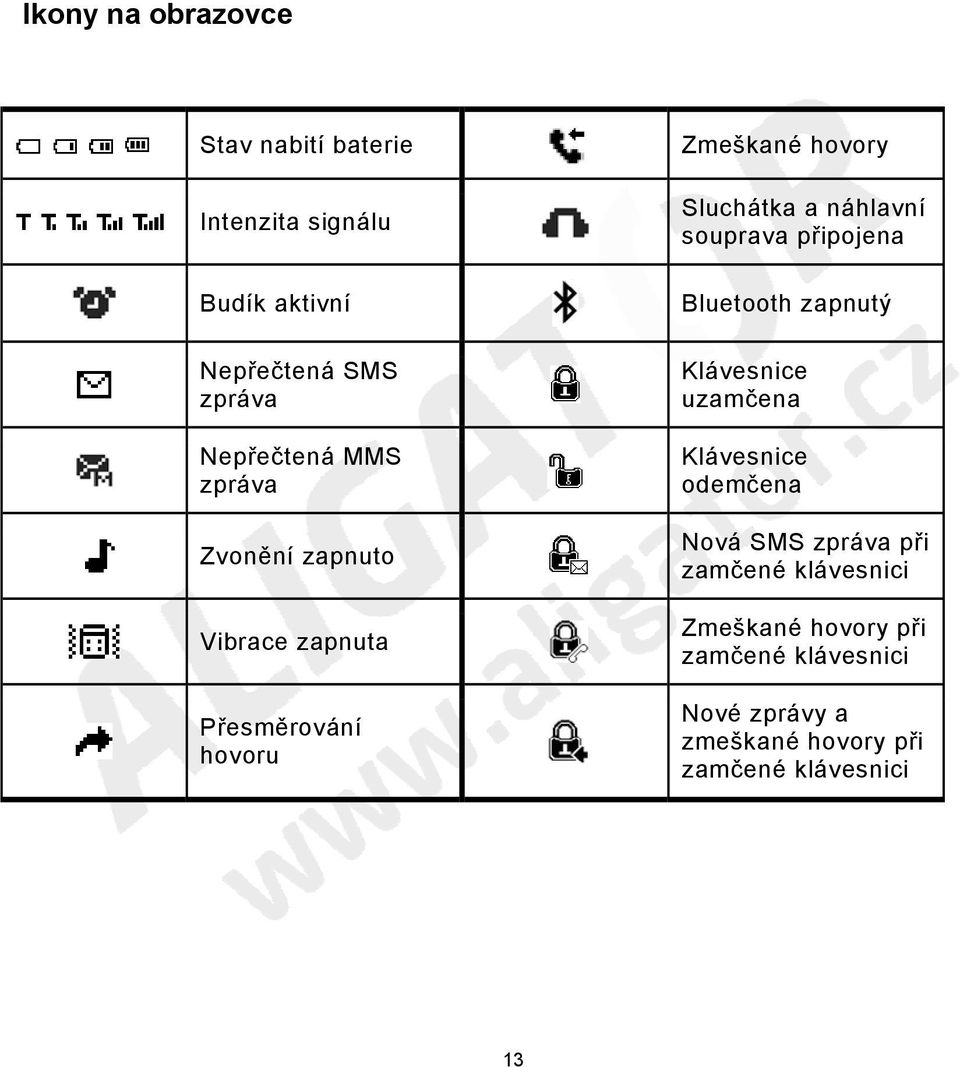 souprava připojena Bluetooth zapnutý Klávesnice uzamčena Klávesnice odemčena Nová SMS zpráva při