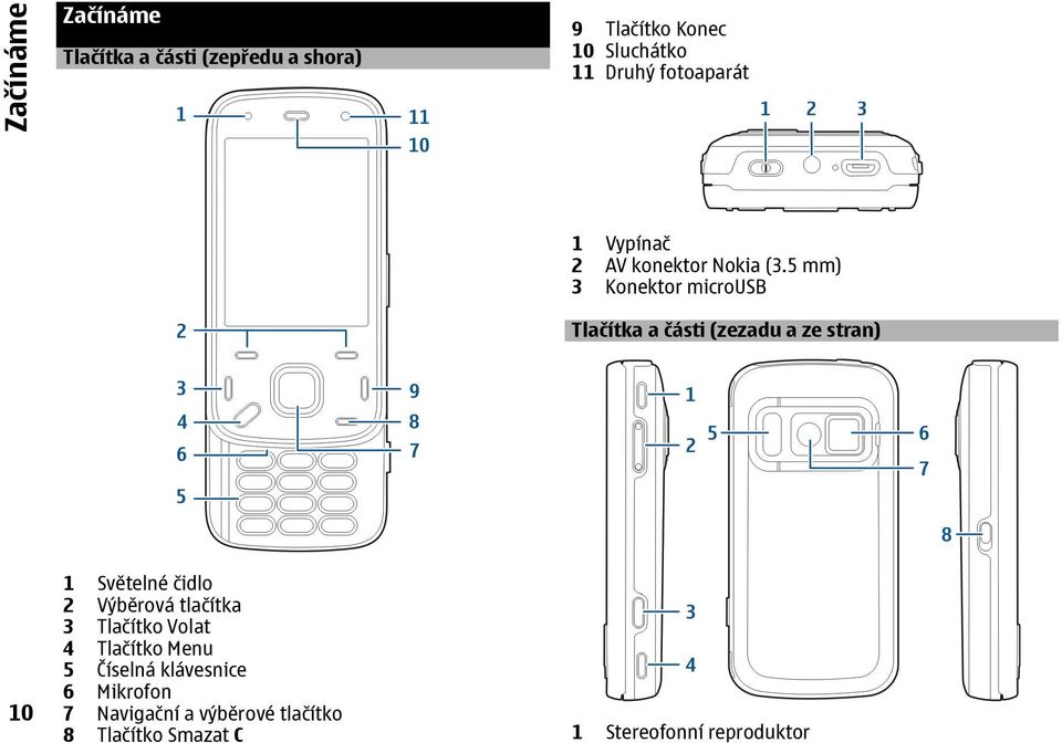 5 mm) 3 Konektor microusb Tlačítka a části (zezadu a ze stran) 10 1 Světelné čidlo 2 Výběrová