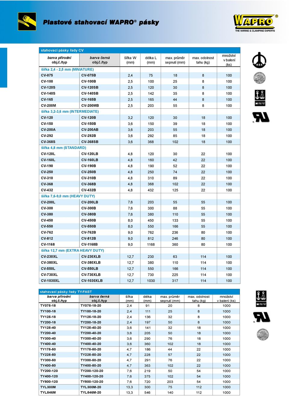 (HEAVY DUTY) CV-2L CV-3 CV-38 CV-4 CV- CV-72 CV-812 CV-118 č./typ šířka 17 mm (EXTRA HEAVY DUTY) CV-23XL CV-38XL CV-L CV-73XL CV-13XL délka L max. průměr sepnutí max.